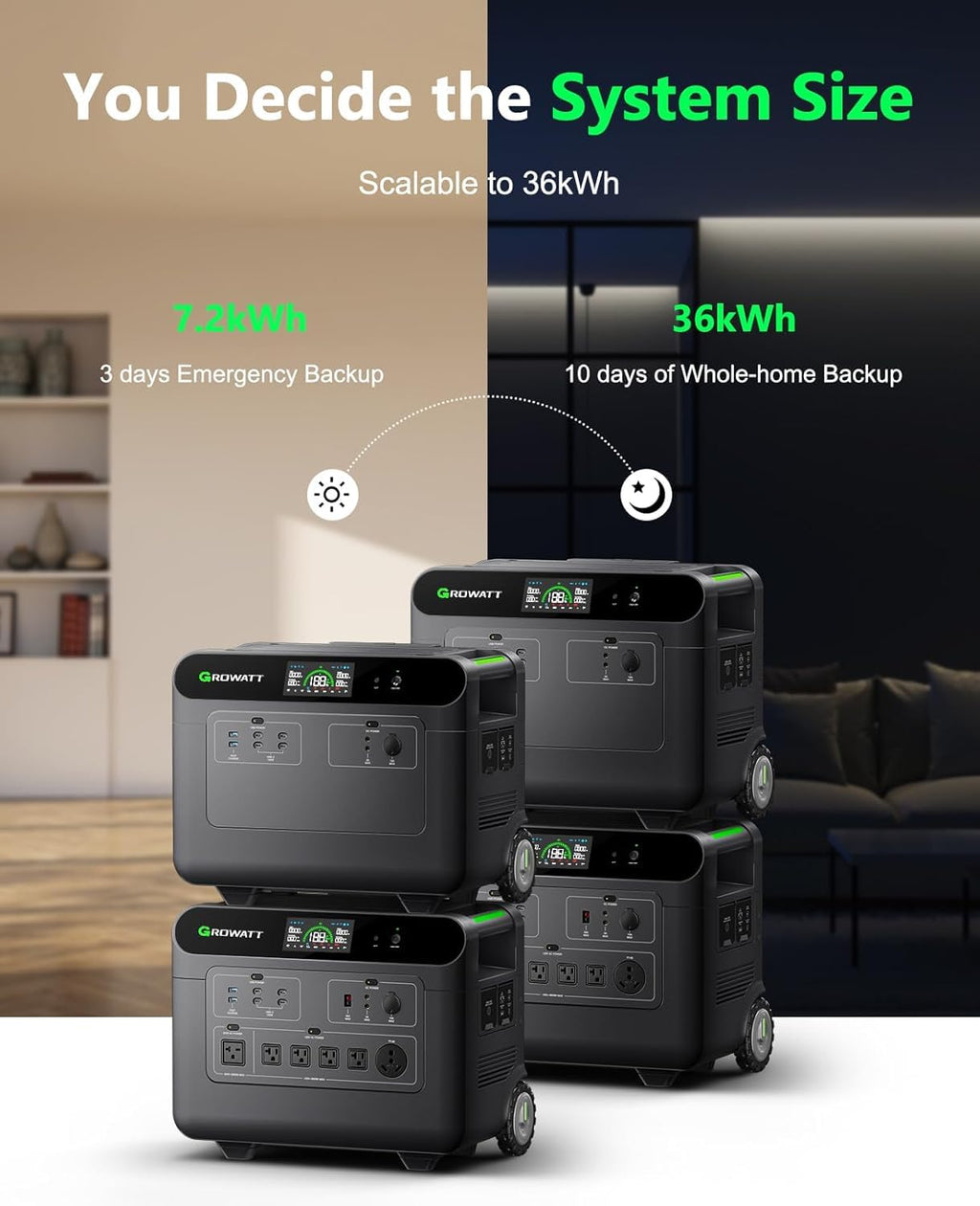 Growatt HELIOS 3600 Portable Power Station, 3600W LiFePO4
