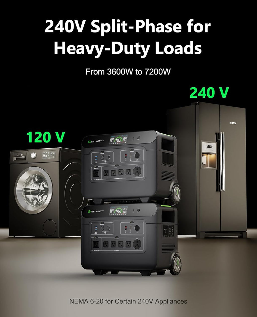 Growatt HELIOS 3600 Portable Power Station, 3600W LiFePO4