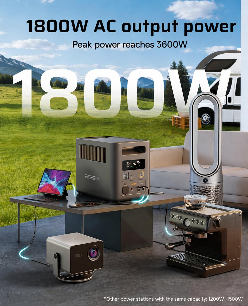 AFERIY 1024Wh Portable Power Station, 1800W LiFePO4 Solar Generator