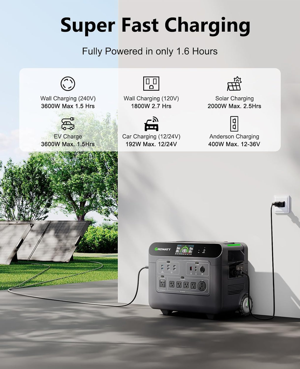 Growatt HELIOS 3600 Portable Power Station, 3600W LiFePO4